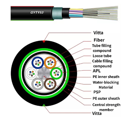 Kabel światłowodowy z luźną rurką Podwójny płaszcz opancerzony bezpośredni kabel FO SM