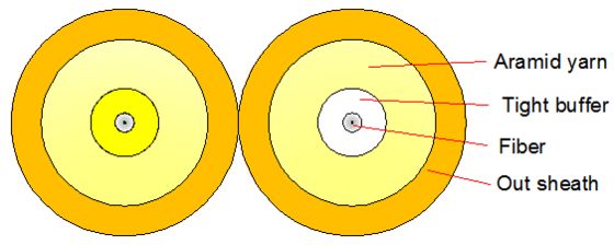 Wewnętrzny dupleksowy kabel optyczny 2000M LSZH/PVC/PU