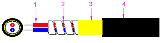 Zbrojony kabel światłowodowy 2000M LSZH/PVC/PU