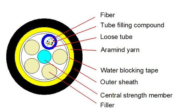 Zewnętrzny kabel światłowodowy ADSS 50M 2-144F