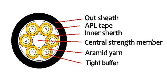 Zewnętrzny Wodoodporny Kabel Optyczny PE/AT 2-12F
