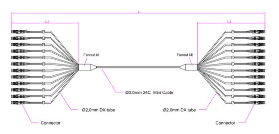 Patchcord 24F LC-LC PVC/LSZH/TPU