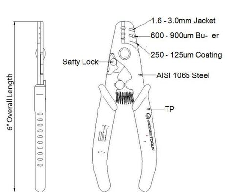 Fiber Optic Stripper Tree Hole