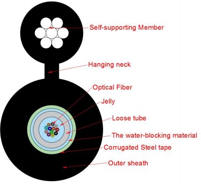 Kabel sieci dostępowej typu Rysunek 8 GYXTC8S-2-24X