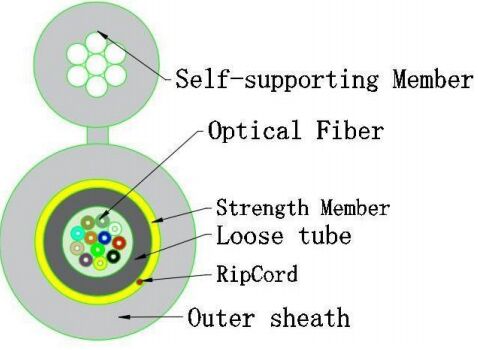 Mały kabel optyczny typu 8 GJYXTC8Y-12X