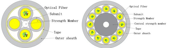 Wewnętrzny kabel światłowodowy mikrooptyczny GJFH-24-288 do centrów danych