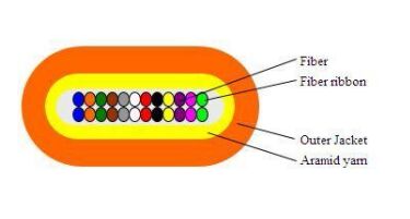 Płaski kabel optyczny 2-24F do centrów danych