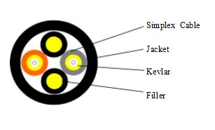 Φ 2-żyłowy kabel światłowodowy LSZH RRH Φ 7,0 MM