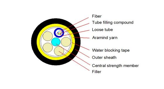 Simplex Armored Optical Cable, Steel Armored Single Fiber Patch Cord, Anti-Rodent, LSZH, for FTTH/CCTV