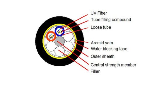 ADSS 2-24 Kabel powietrzny z rdzenia lub rury luźnej √ FRP Central Member, Aramid Yarn, PE/AT Outer Sheath