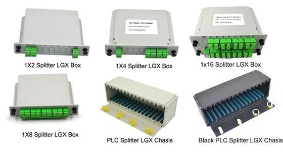 Rozgałęźnik PLC LGX Box – ustandaryzowany rozmiar dla 1×2 do 2×64, kompatybilny ze złączami SC/LC