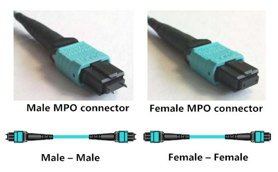 8-żyłowy kabel Breakout MPO do 4 LC Duplex OM3 MPO MTP Patchcord światłowodowy