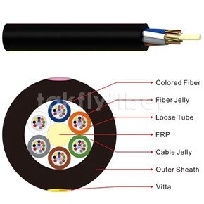 Zewnętrzny kabel światłowodowy GYFTY z luźną rurą od 12 do 144 rdzeni do rurociągu
