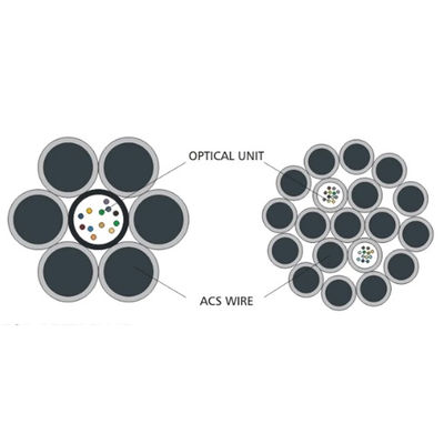 Kabel światłowodowy zewnętrzny OPGW