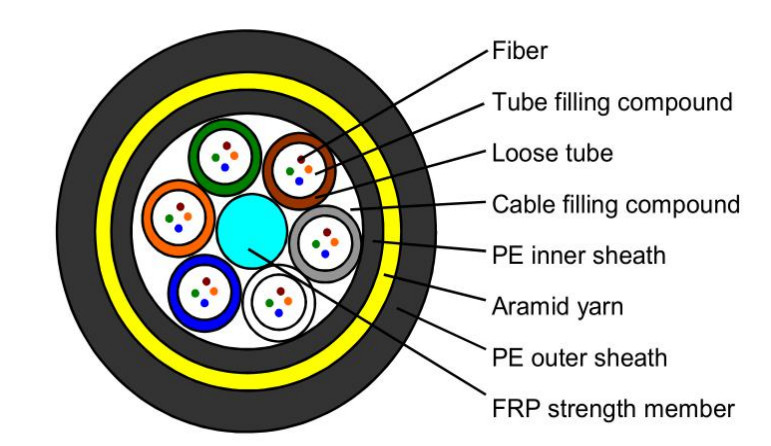 300 m kablu zewnętrznego ADSS Duplex z płaszczem PVC/LSZH i opcjami G655