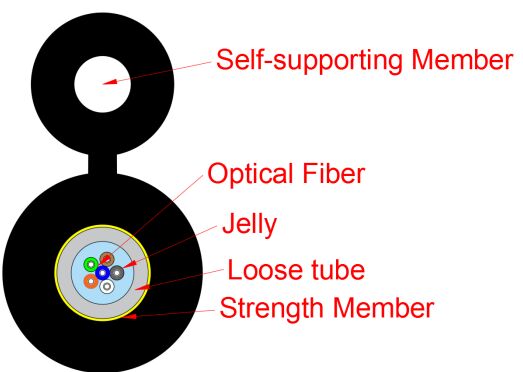 Kabel odgałęźny sieci dostępowej typu Rysunek 8 GYXTC8Y-1-12X
